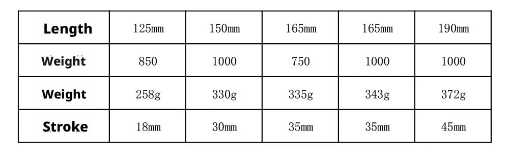 Meroca 125-190 mm 750-1000 lbs Federung