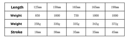 Meroca 125-190 mm 750-1000 lbs Federung