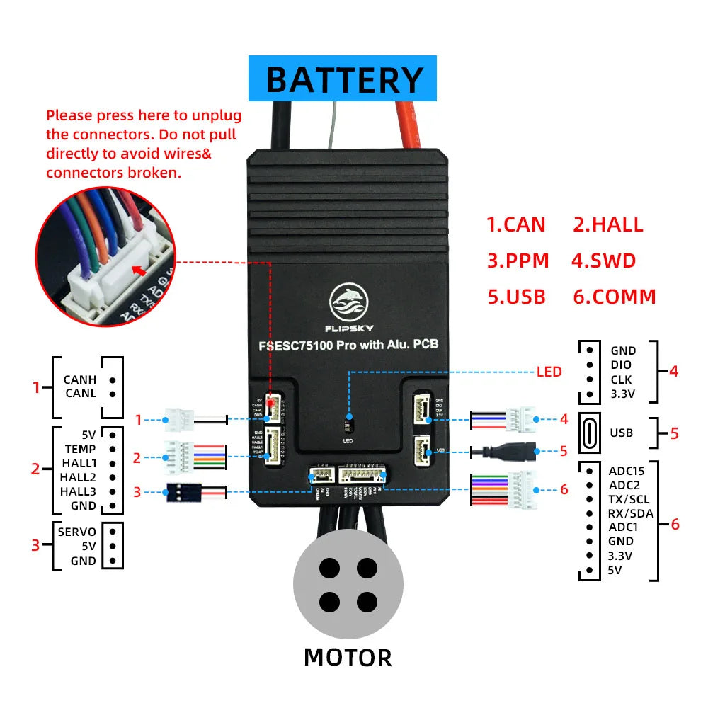 Vesc Flipsky 75100 84V 100A